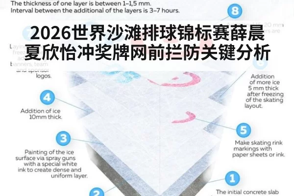 2026世界沙滩排球锦标赛薛晨夏欣怡冲奖牌网前拦防关键分析